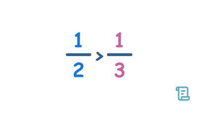 Comparer et classer des problèmes de fractions - niveau 1