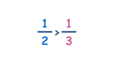 Comparing fractions