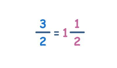 Convertir des fractions impropres