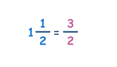 Convertir des nombres mixtes en fractions impropres