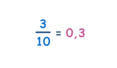 Fractions en décimales