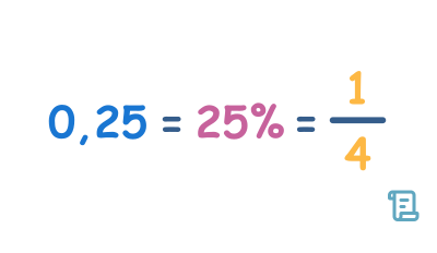 Problèmes de mots sur les conversions mixtes