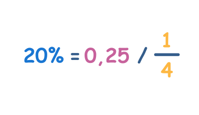 Pourcentage en fractions et décimales