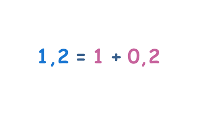 كتابة الصيغة المطوَلة - القيمة المكانية للأعشار