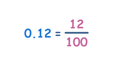 Decimal Para Frações