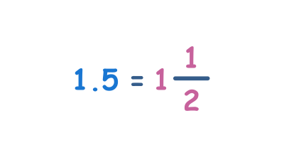 Decimal to mixed fractions