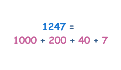 الصيغة المطوَّلة - الأعداد المكونة من 4 أرقام