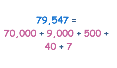 Expanded Form of five-digit numbers