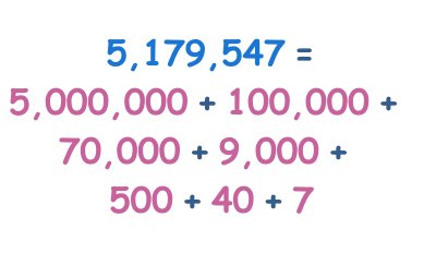 Expanding Numbers - Place value up to 10 million