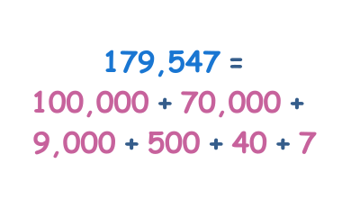 Expanding Numbers - up to 1 million