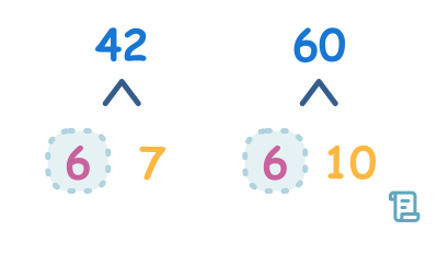 Problèmes de facteurs et de multiples - niveau 2