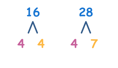 Bestimmen Des Größten Gemeinsamen Faktors Und Kleinsten Gemeinsamen Vielfachen