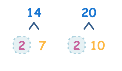 מציאת הגורם הראשוני המשותף הגדול ביותר - עד 30