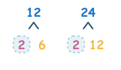 Trouver le plus petit commun multiple (ppcm) jusqu'à 30