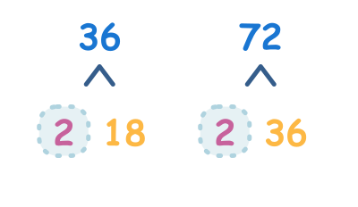 Finding Least Common Multiple (LCM)