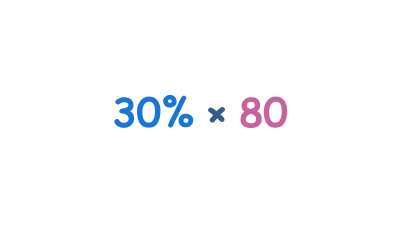 Finding Percentages