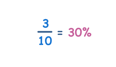 Fractions to Percent