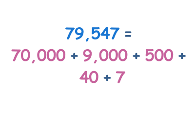 Expanded Form of five-digit numbers