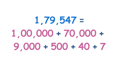 Expanding Numbers - up to 1 million