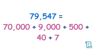 Word Problems - Five-digit numbers