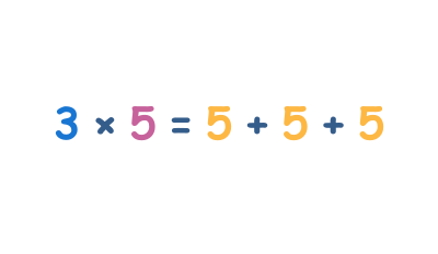 Multiplicación como una suma repetida