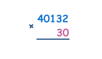 Multiply 5-digit numbers by tens, hundreds and thousdns