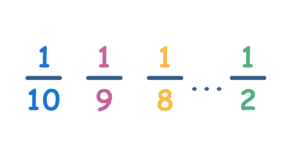 Ordering fractions