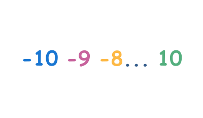 Ordering Negative Numbers (-10 to 10)