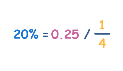 Percent to Fractions and Decimals