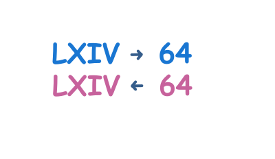 Read and Write Roman Numerals 1 to 100