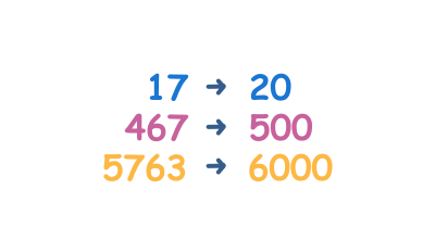 Runden Auf Die Nächsten 10, 100 Und 1000