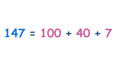 Writing Expanded form (3-digit numbers)