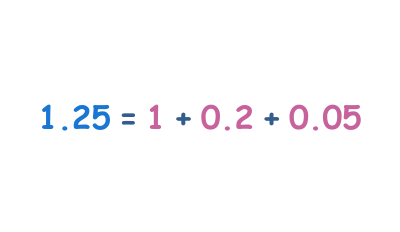 كتابة الصيغة المطوَلة - القيمة المكانية لإجزاء المائة