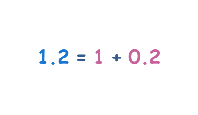 كتابة الصيغة المطوَلة - القيمة المكانية للأعشار